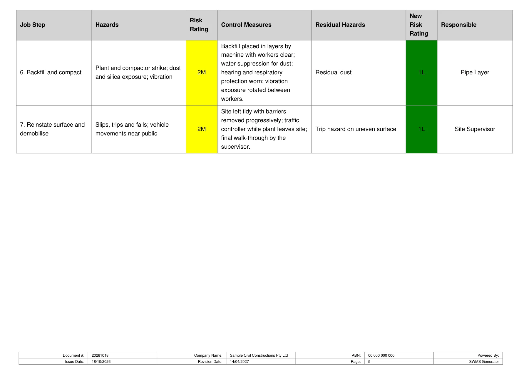 Sample SWMS page 4 - hazards and control measures table continued