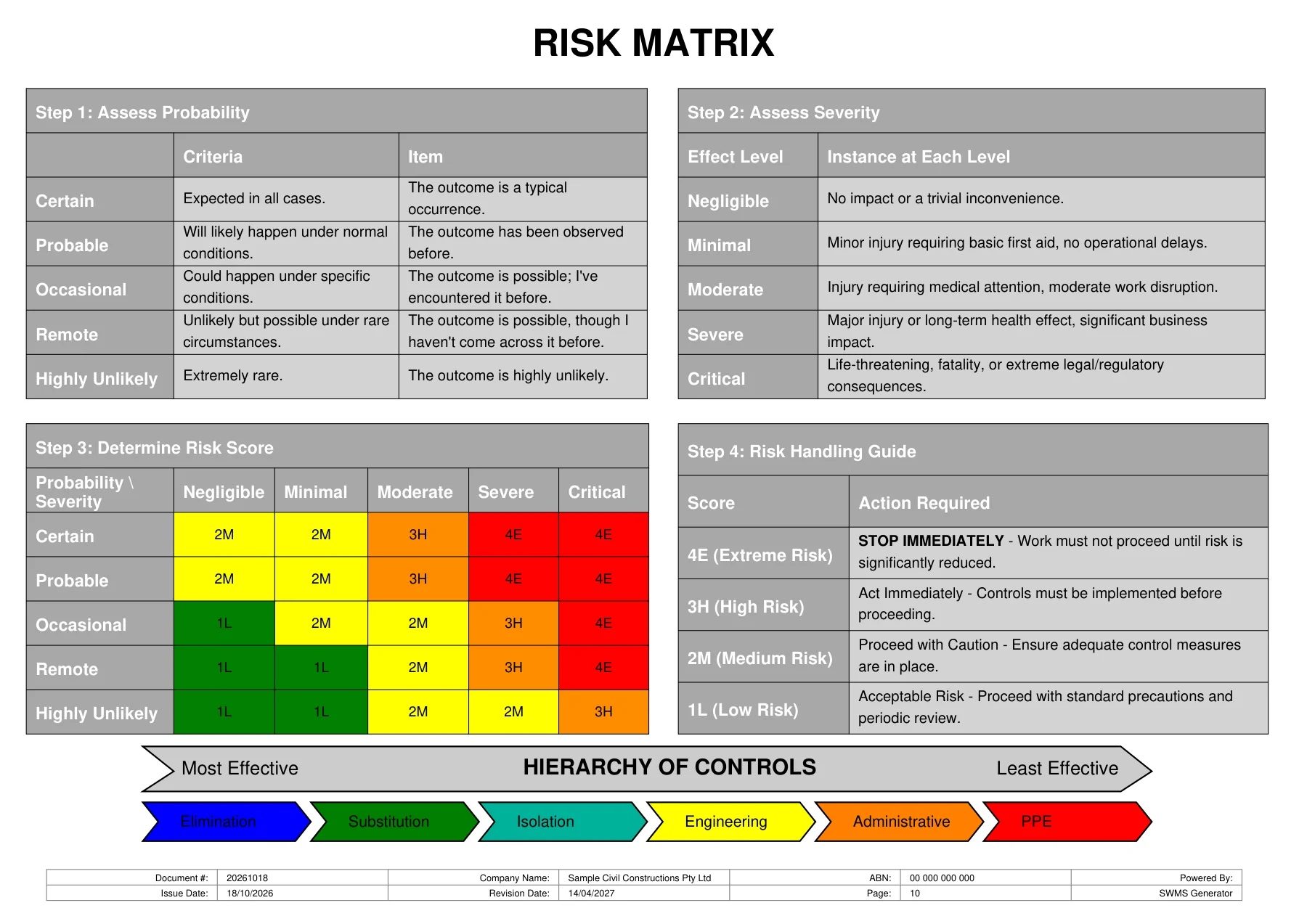 Sample SWMS page 9 - risk matrix and hierarchy of controls
